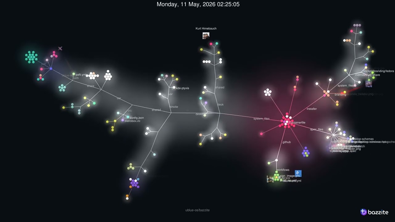 Bazzite Development Visualized