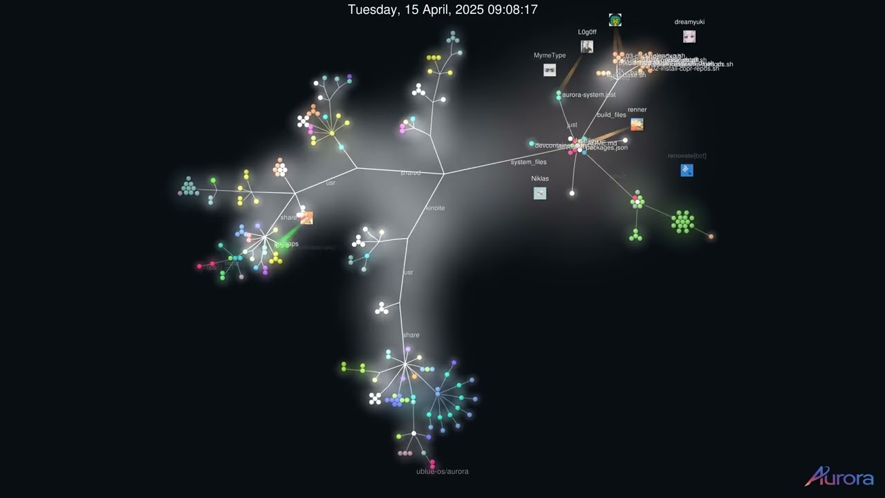 Aurora development visualized
