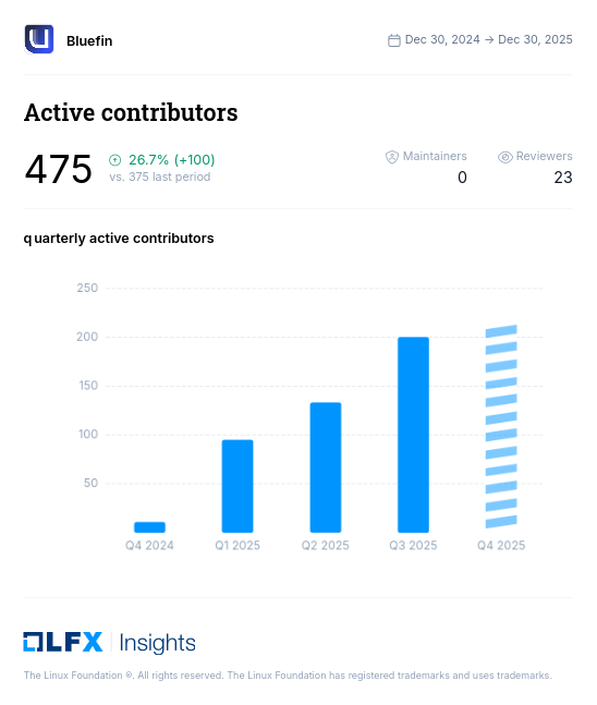 contributors